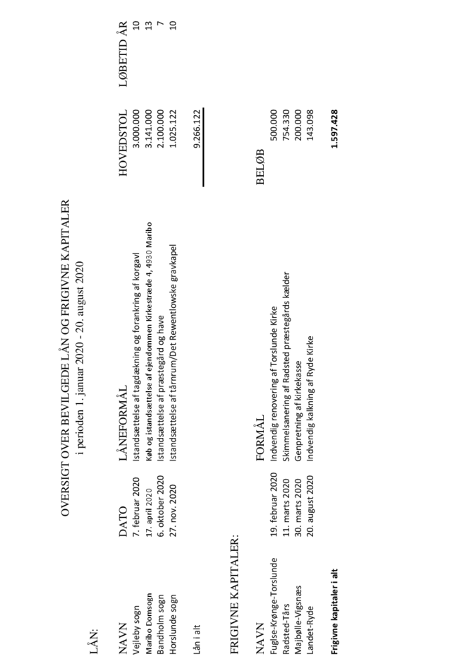 Oversigt over bevilgede lån i hele 2020.pdf