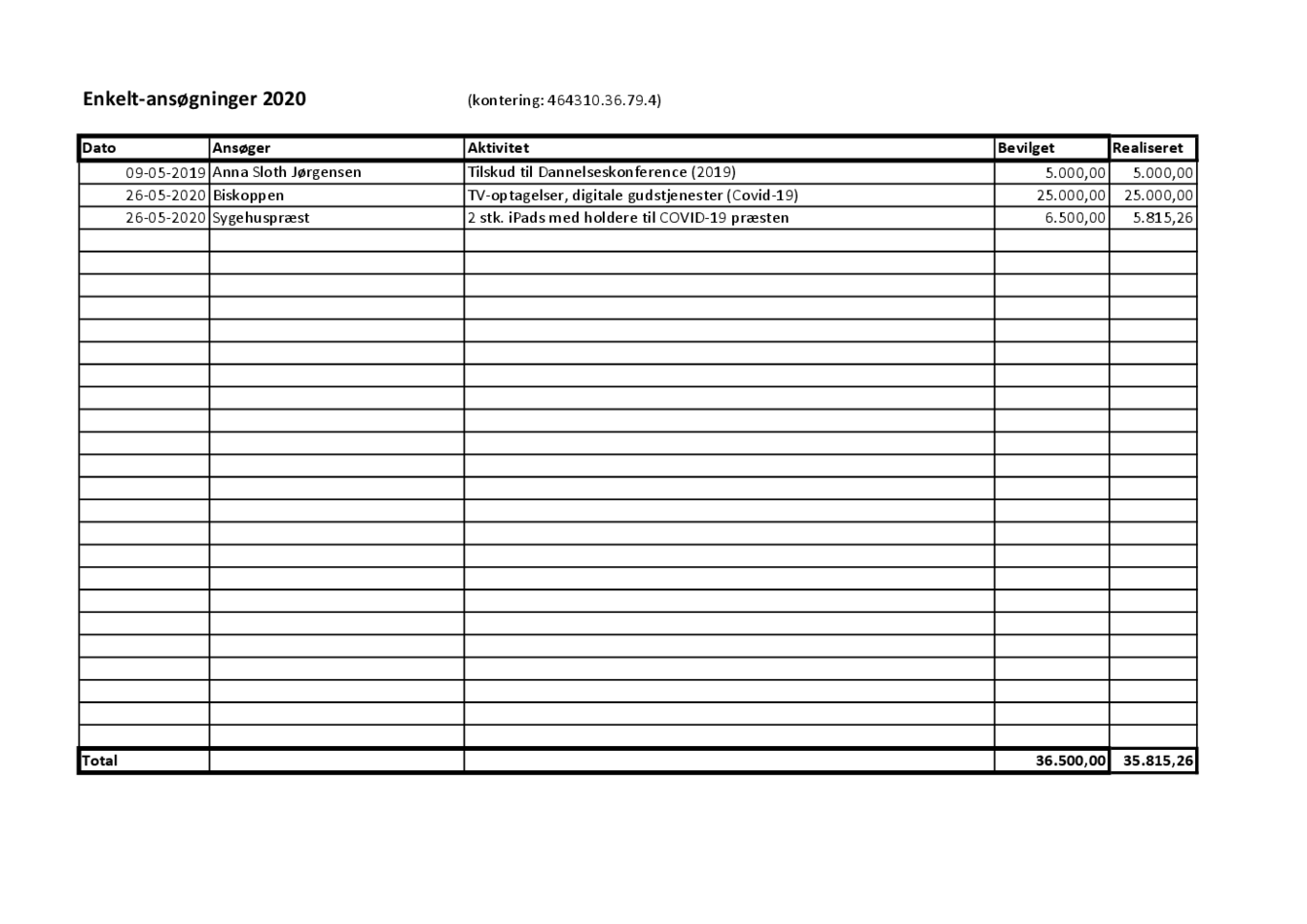 Enkeltansøgning november 2020