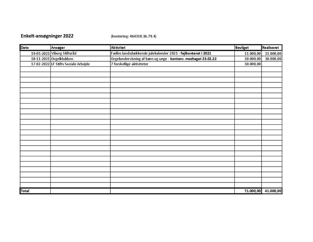 Oversigt over enkeltansøgning 2022.pdf