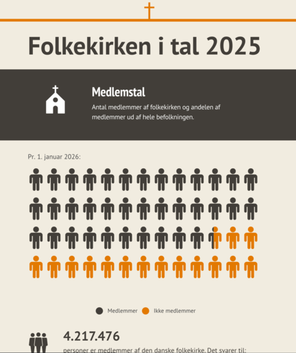 ILLLUSTRATION AF MEDLEMSTAL 2025