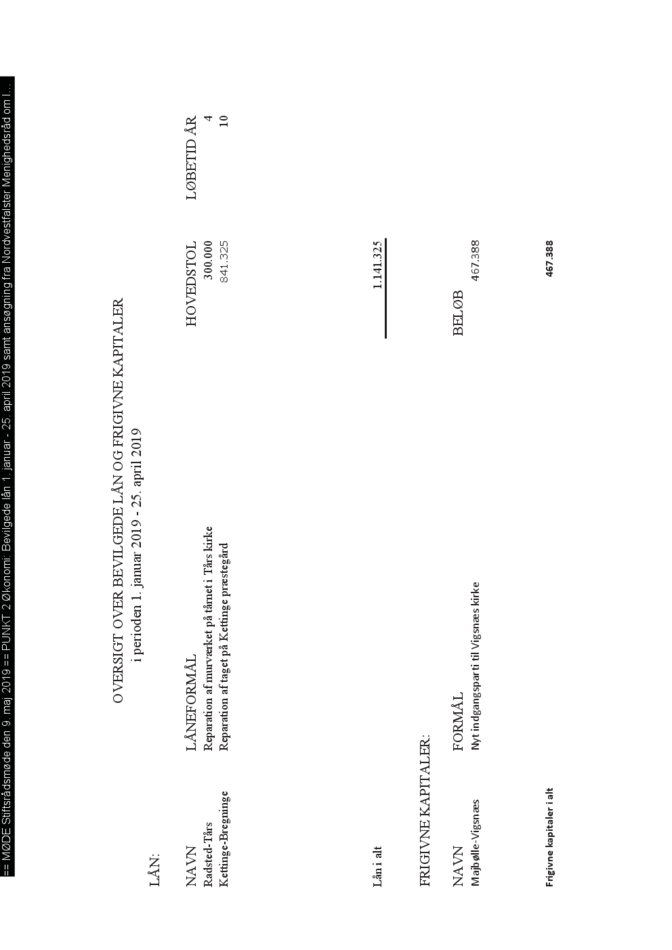 Bevilgede laan 090519.pdf