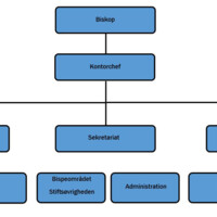 LOF-Organisationsdiagram1.jpg