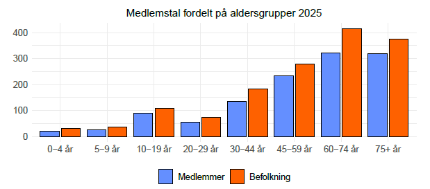 Skærmbillede 2025-02-28 133809.png