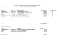 Oversigt over bevilgede lån pr. november 2021 LOF.pdf