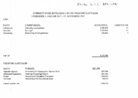LOF_stiftsråd_06-12-2017-Bilag_2_1_1_Bev_laan.pdf