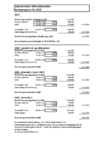 3_Renteprognose 2020 Lolland-Falsters Stift.pdf