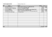 Budgetopfølgning Stiftsråd 2022 - enkeltansøgninger.pdf