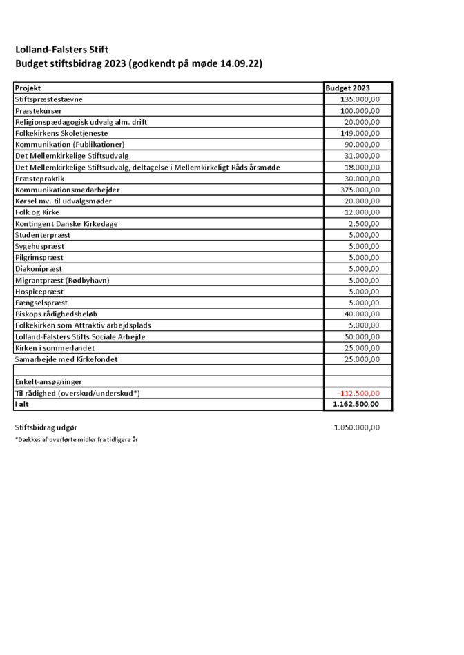 Budgetgodkendelse 2023.pdf