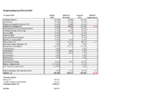 Budgetopfølgning Stiftsråd 31-08-2019.pdf