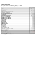 Budget Stiftsbidrag 2026 - VEDTAGET 11.09.2025.pdf