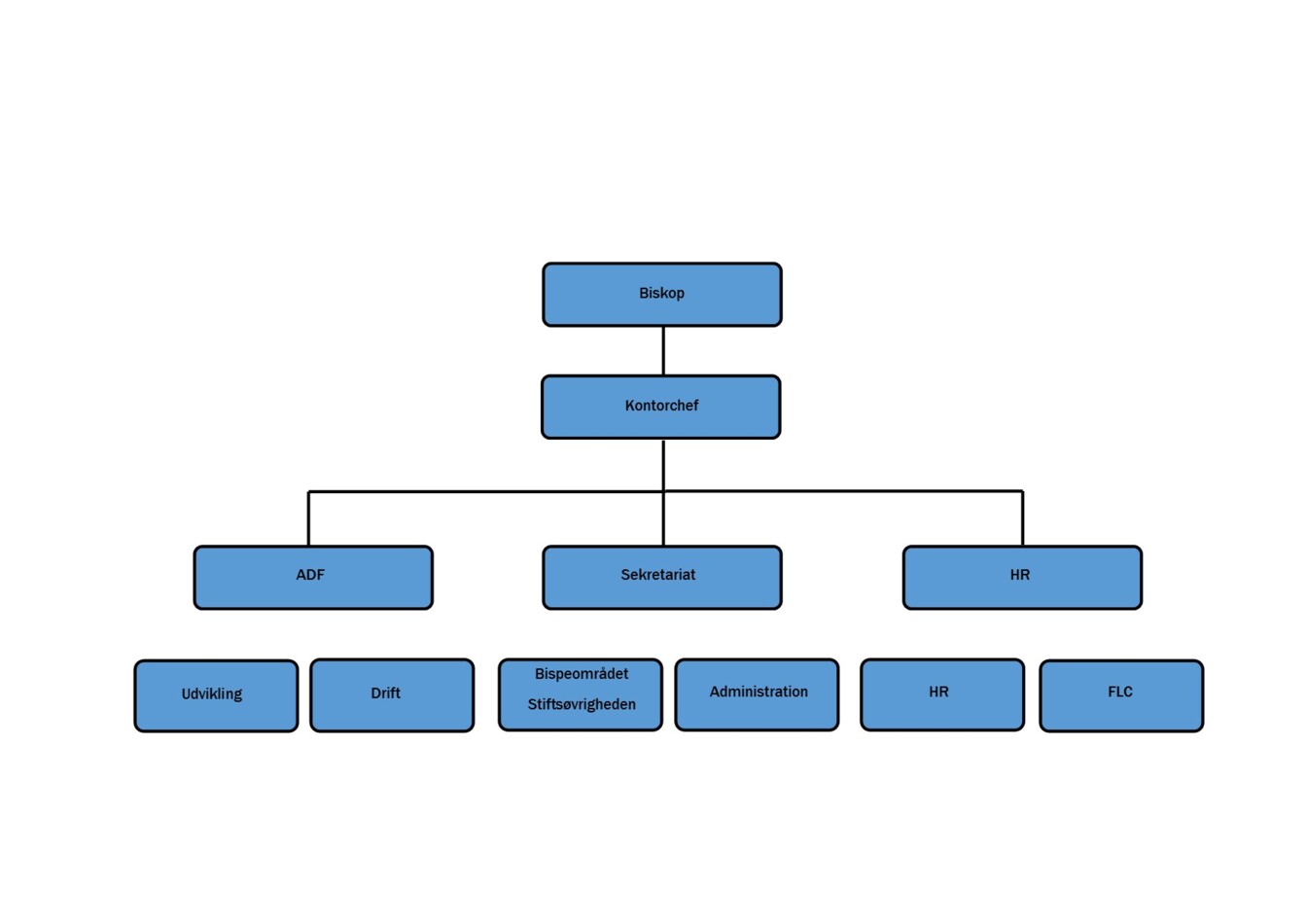 LOF-Organisationsdiagram1.jpg