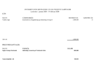 Bevilgede lån til og med februar 2020