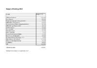 Budget_Stiftsbidrag_2018.pdf