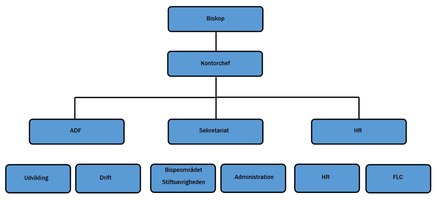 LOF-Organisationsdiagram1.jpg