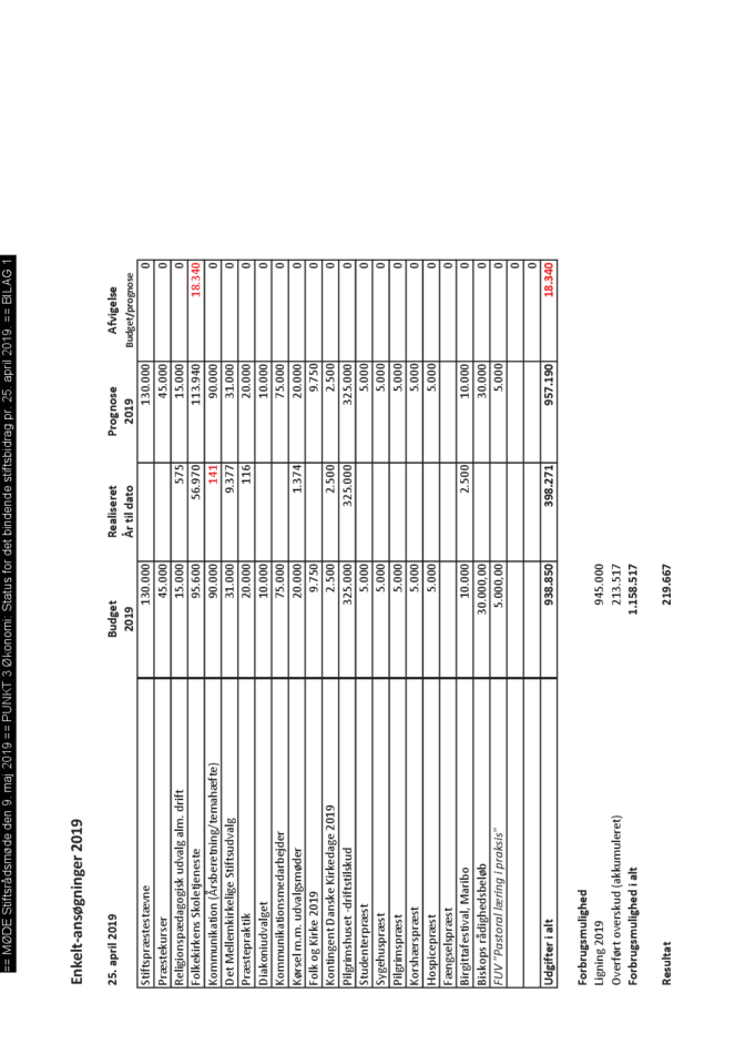 Budgetopfoelgning 090519.pdf