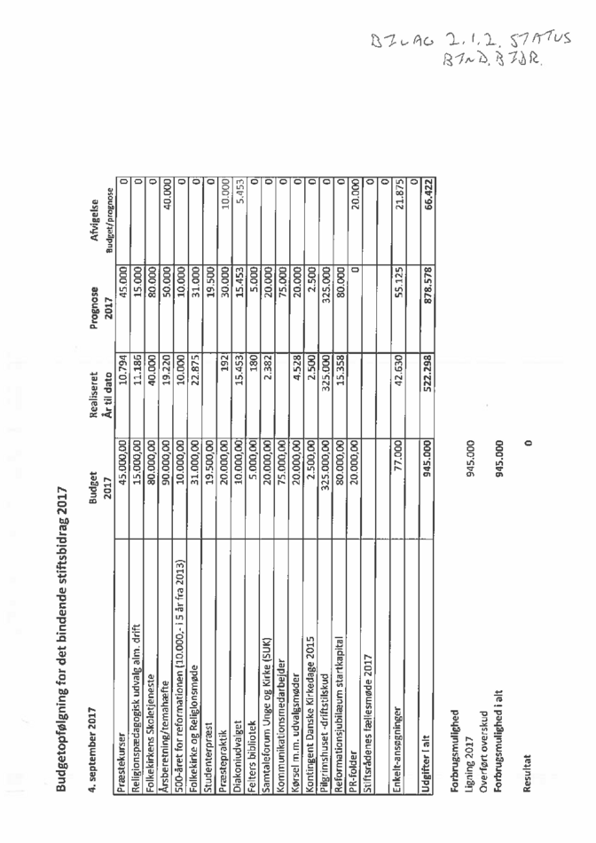 2_1_2_Status_bind_bidr.pdf