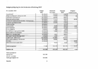 LOF -Bilag_2_1_2_Status_bind_bidr.pdf