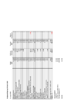 Budgetopfølgning Stiftsråd 2020 pr. 31. august 2020