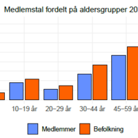 Skærmbillede 2025-02-28 133809.png