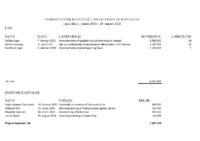 Bevilgede lån november 2020