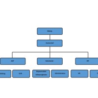 LOF-Organisationsdiagram1.jpg