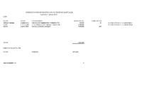 Oversigt over bevilgede lån i 2023 maj.pdf