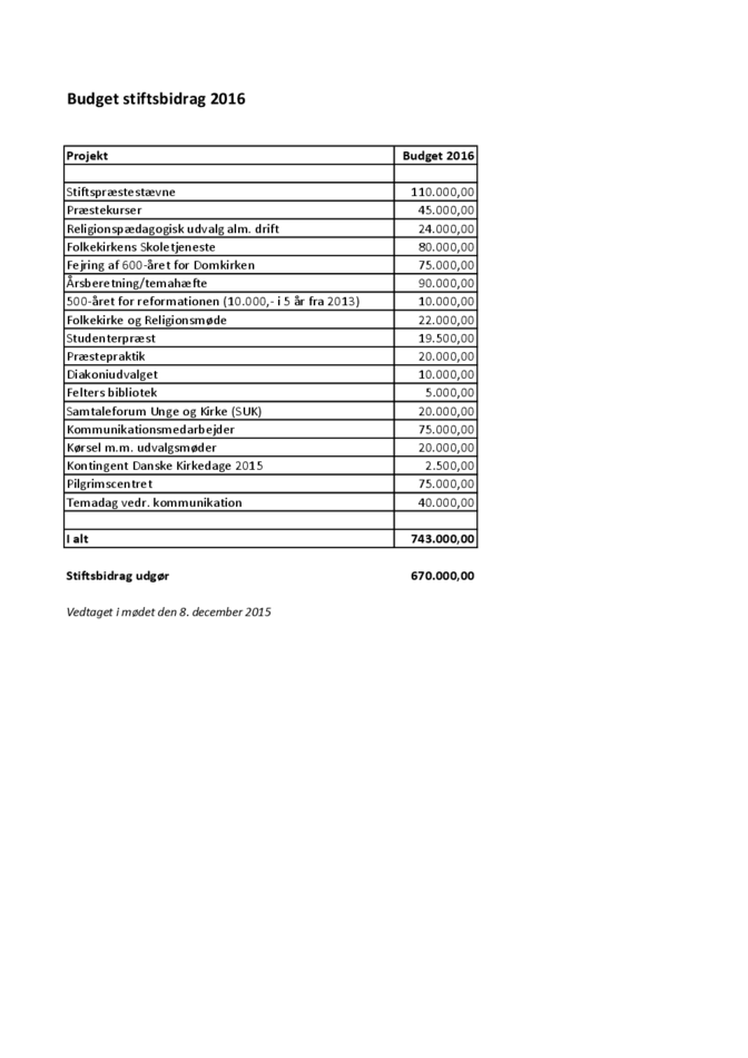 Budgetgodkendelse_2016.pdf