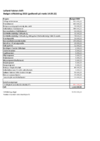 Budgetgodkendelse 2023.pdf