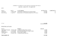 Oversigt over bevilgede lån pr. august 2020