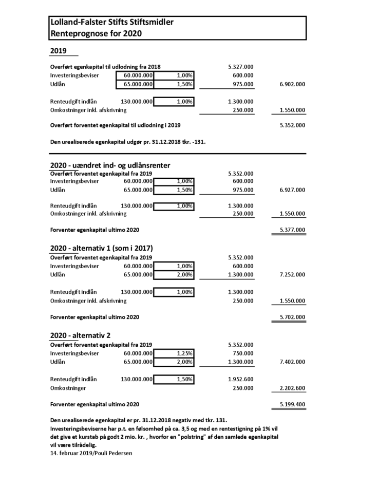 3_Renteprognose 2020 Lolland-Falsters Stift.pdf