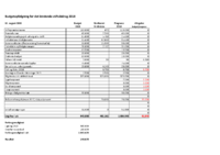Budgetopfølgning Stiftsråd - august  2018.pdf